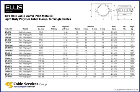 electrical panel box cable clamps|electrical cable clamp size chart.